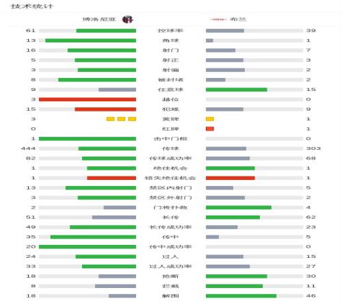 费德勒南美,洲之旅安保,简化,金贝娱乐,金贝娱乐官网,金贝娱乐JINBEI官网