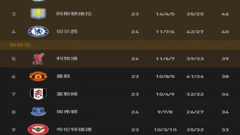 罗马力克恩波利，迪巴拉献双助成就胜利