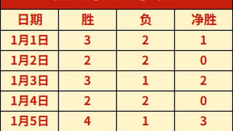 辽篮官宣第六外援加盟目的：强化阵容助赵继伟发挥