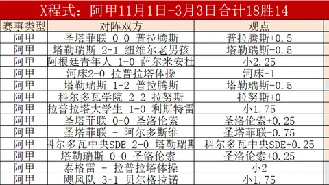 国米近11场欧战对阵荷兰队保持不败，上一次败绩为费耶诺德对决
