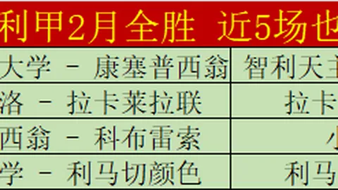 官方确认：凯塞多与切尔西续约至2033年